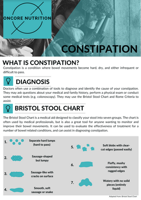 Constipation Guide