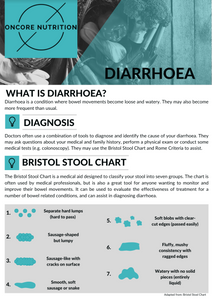Diarrhoea Guide