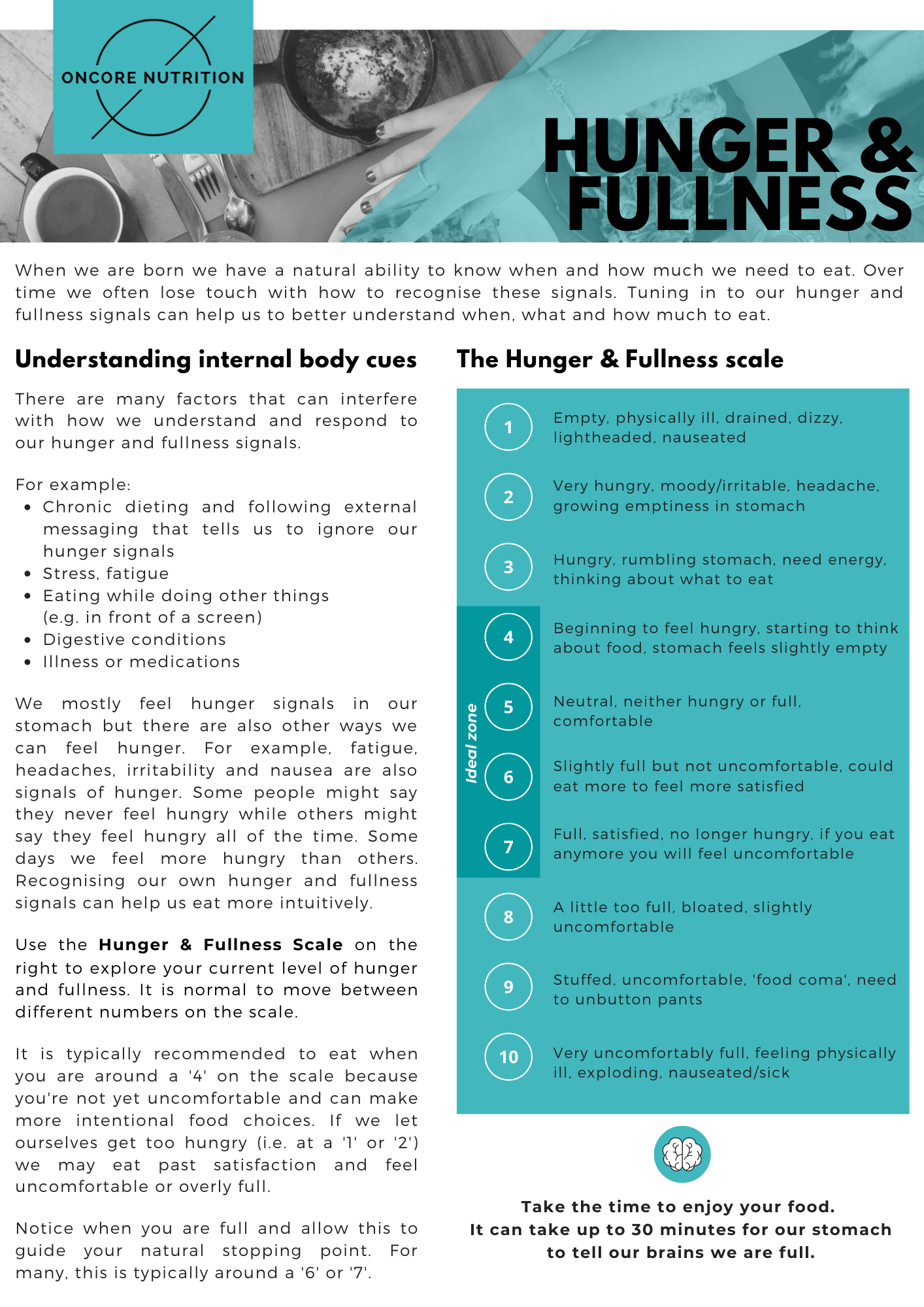 Hunger and Fullness – OnCore Nutrition