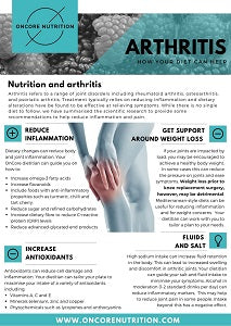 Arthritis - how your diet can help