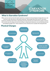 Starvation Syndrome Guide